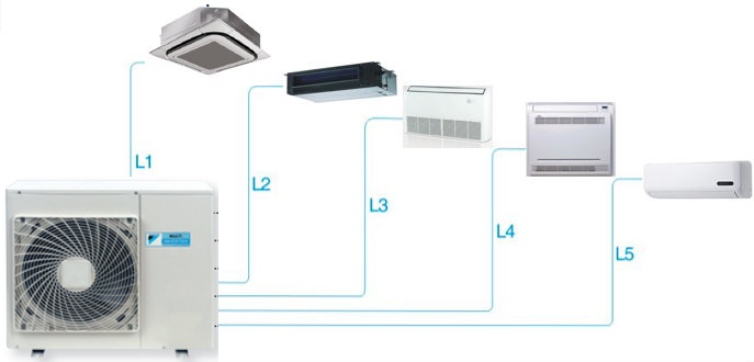 Điều hòa Multi Daikin dùng có tốn điện không ? - Thienphu