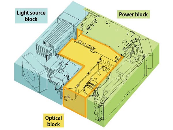Cấu hình máy chiếu xem bóng đá