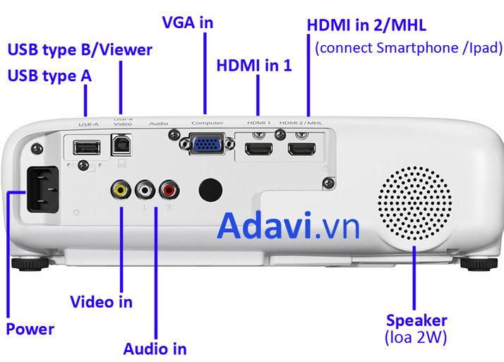 Phương thức kết nối đa dạng thuận tiện khi xem bóng đá trên máy chiếu