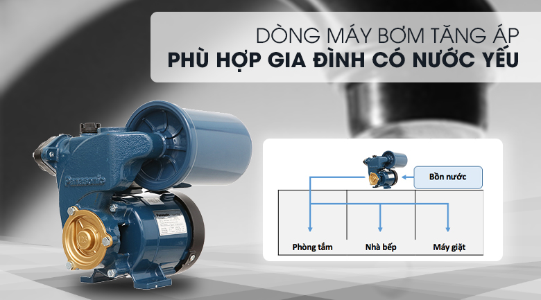 Máy Bơm Nước Panasonic - Thiết Bị Điện Nước
