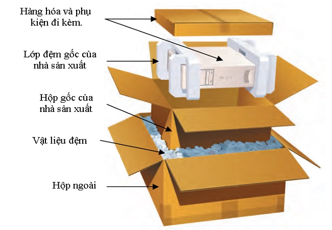 Cách đóng gói và vận chuyển hàng điện tử