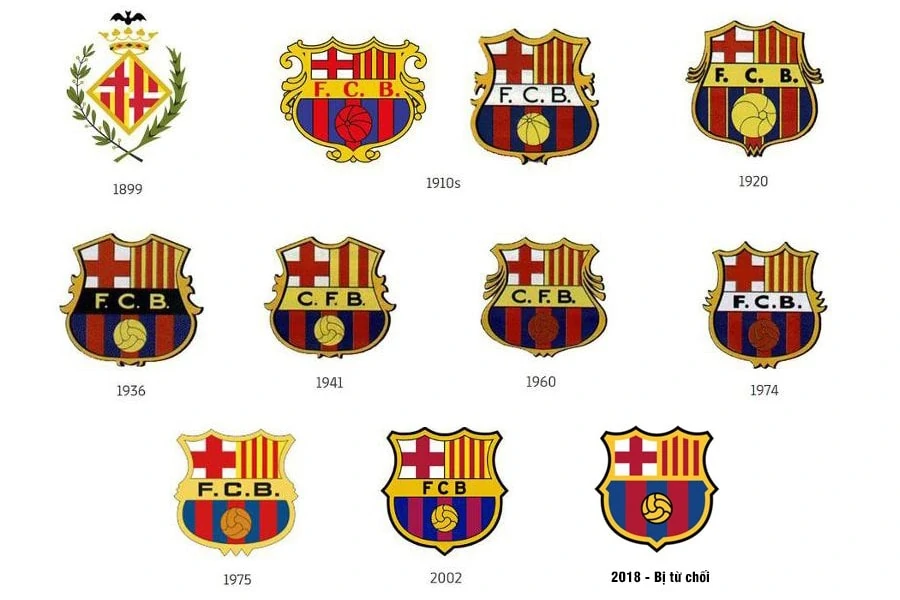 Ý nghĩa Logo Barcelona biểu tượng của Patron Saint Catalonia